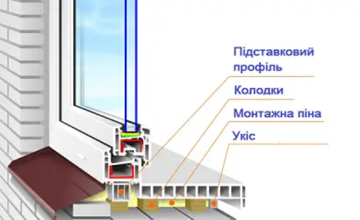 Елегантне підвіконня серії Werzalit Compact